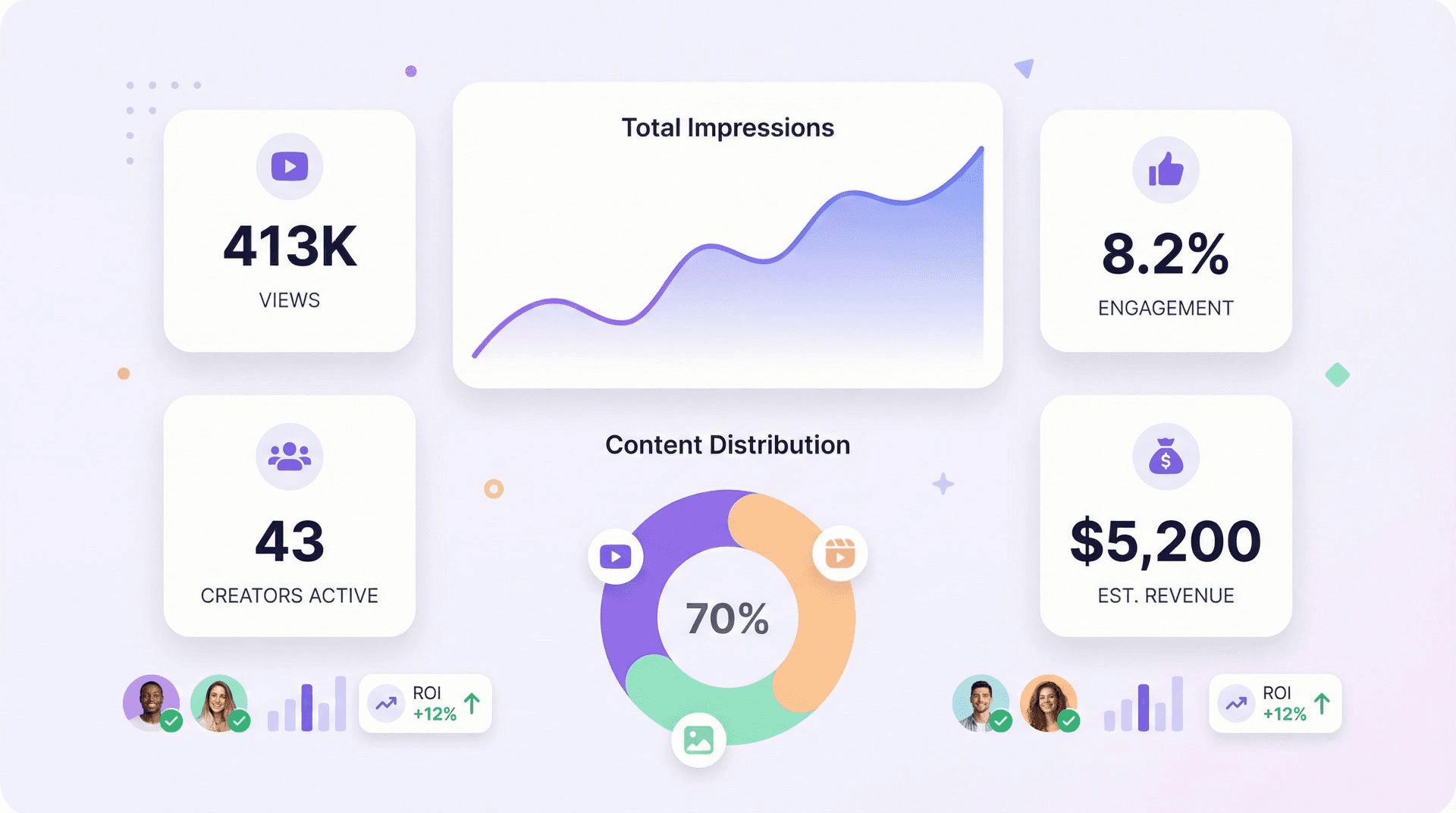 Performance tracking dashboard showing top videos